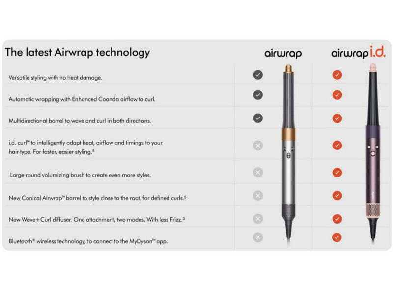 23080 4 Styler DYSON Airwrap i d Curly Coily Jasper Plum Limitted edition 599039